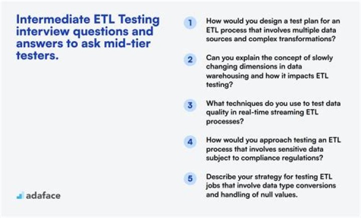 ETL Testing Interview Questions and Answers PDF – Expert Guide