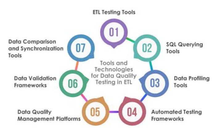 Top ETL Testing Tools PDF: Evaluate Data Pipelines Effectively