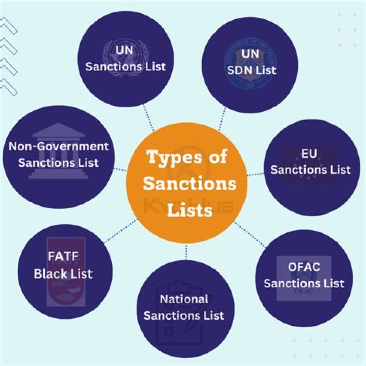 EU Sanctions List PDF: Updated Full Text & Compliance Guide