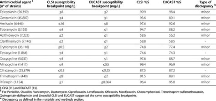EUCAST Guidelines for Antimicrobial Susceptibility Testing PDF – Essential Reference