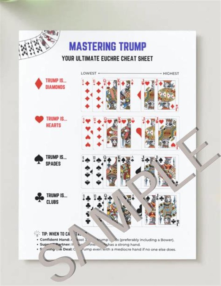 Euchre Cheat Sheet PDF: Master Card Values & Strategies
