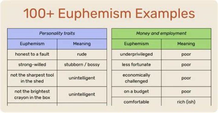 Euphemism List PDF: Common Soft Language Alternatives