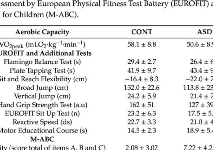 Eurofit Test Battery PDF – Reliable Performance & Durability Test