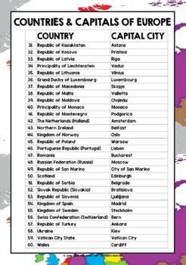 Europe Countries and Capitals List PDF: Complete Reference Guide