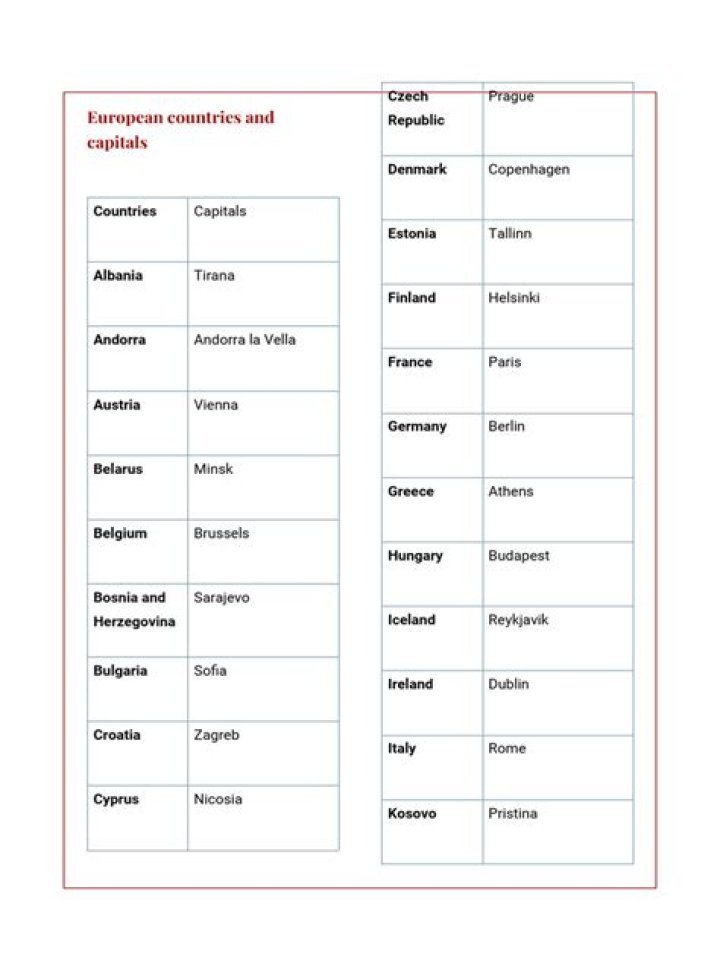 European Countries and Capitals List PDF – Complete Reference