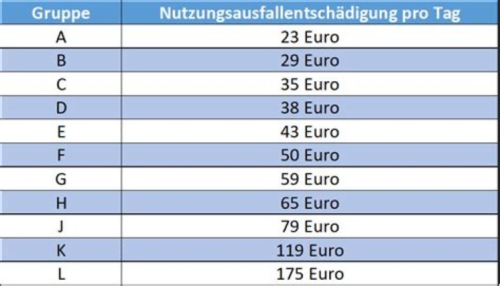 Eurotax Liste PDF: Complete Tax Guide for EU Compliance