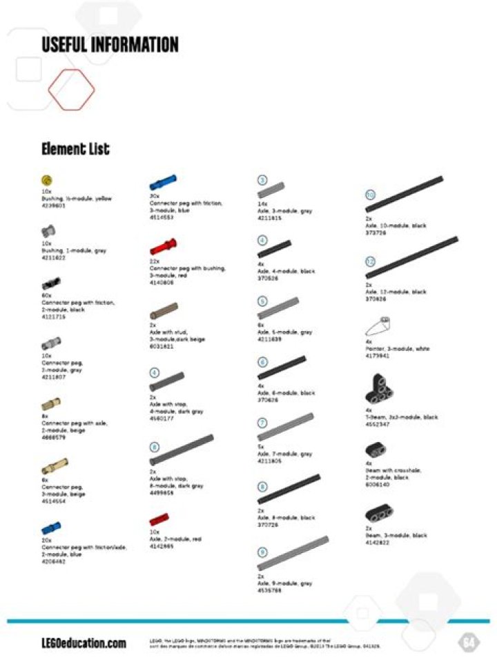 Complete EV3 Parts List PDF – All LEGO Mindstorms EV3 Components
