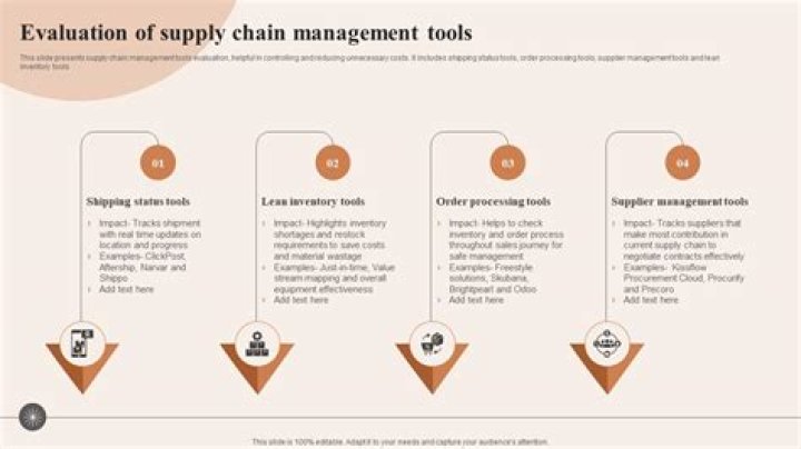 Comprehensive Evaluation of Supply Chain Management PDFs