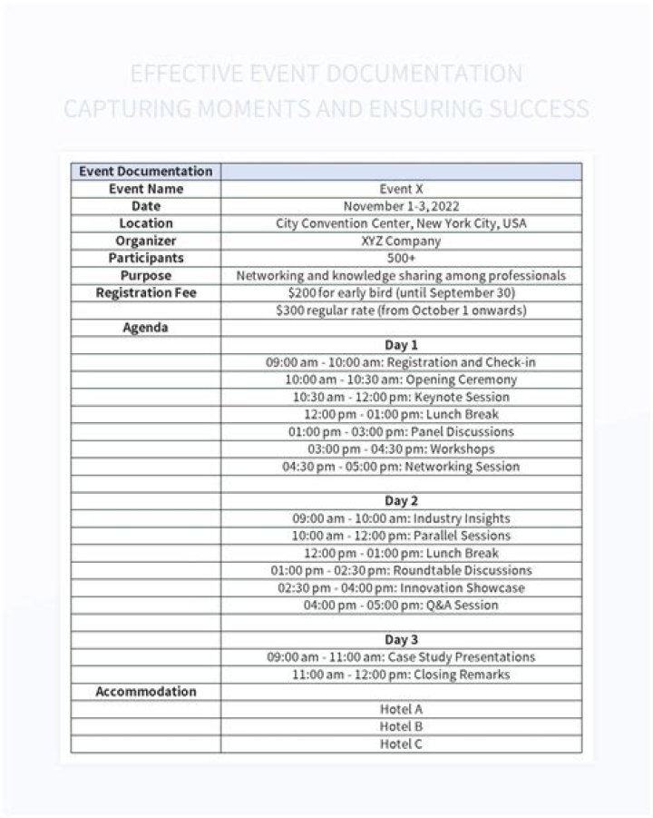 Event Management Documentation PDF: Essential Templates & Guides