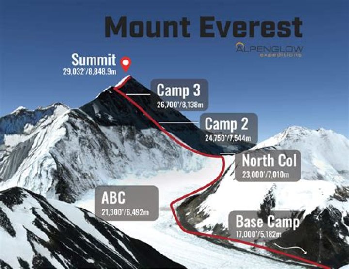 Everest Plan 100 PDF: Ultimate Himalayan Climbing Strategy