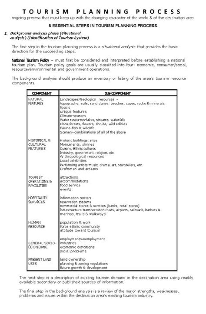 Evidence of Planned Tourism Activities in Australia: Sample PDF Guide