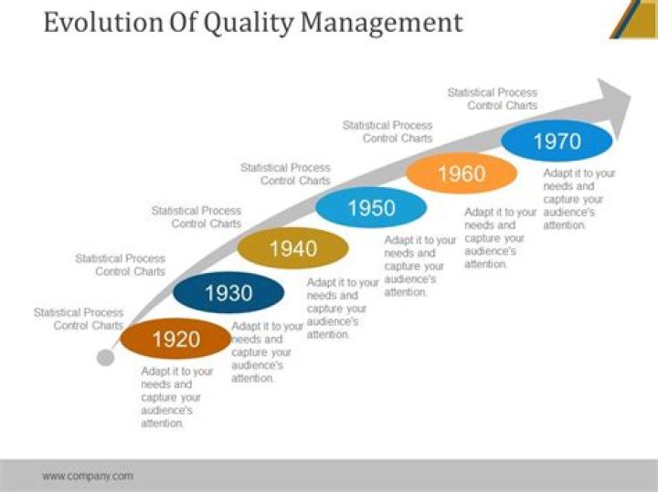 The Evolution of Quality Management: A Comprehensive PDF Guide