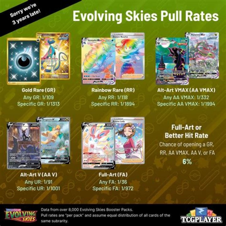 Evolving Skies Card List PDF: Monthly Forecast & Collection Guide