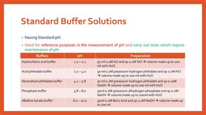 Exam Questions on Buffer Solutions PDF – Instant Download