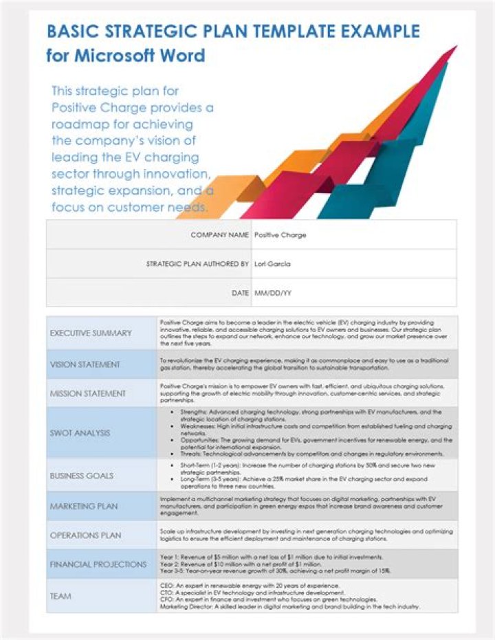 Example of Strategic Planning PDF: How to Master Goal Setting & Execution