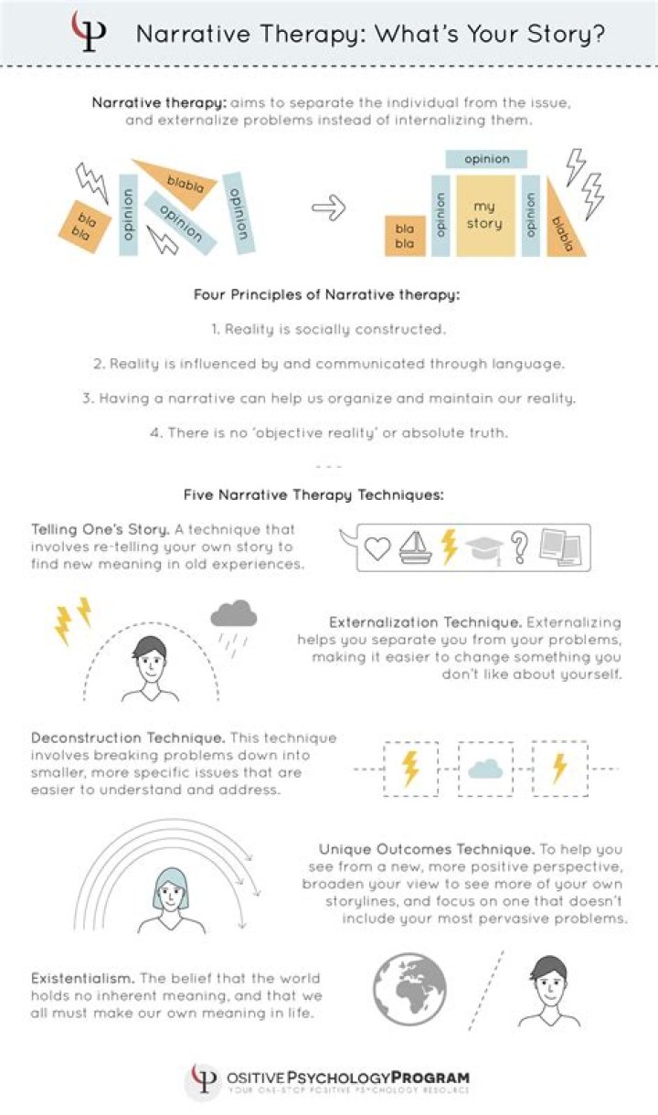 Practical Examples of Narrative Therapy Questions PDF