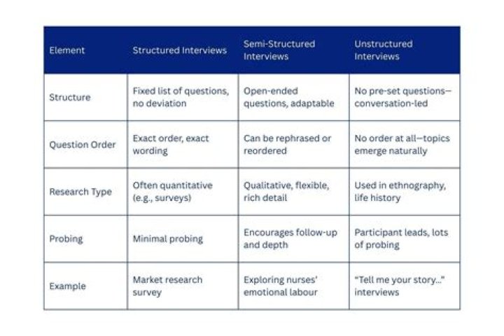 Examples of Semi-Structured Interview Questions in Qualitative Research PDF