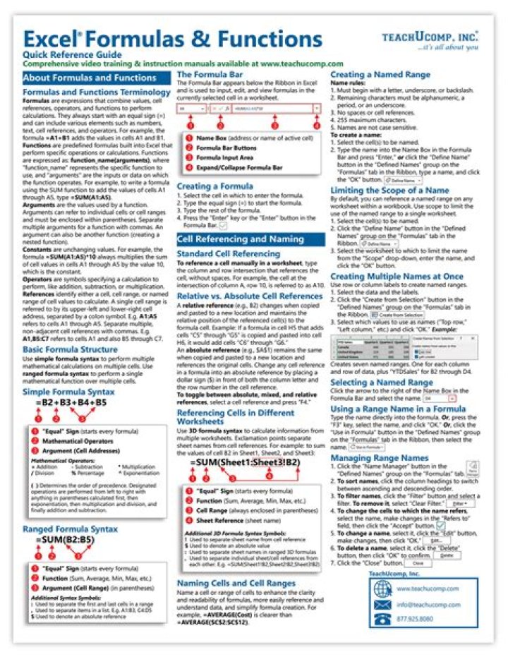 Excel Basics Worksheet PDF – Learn Excel Fundamentals Today