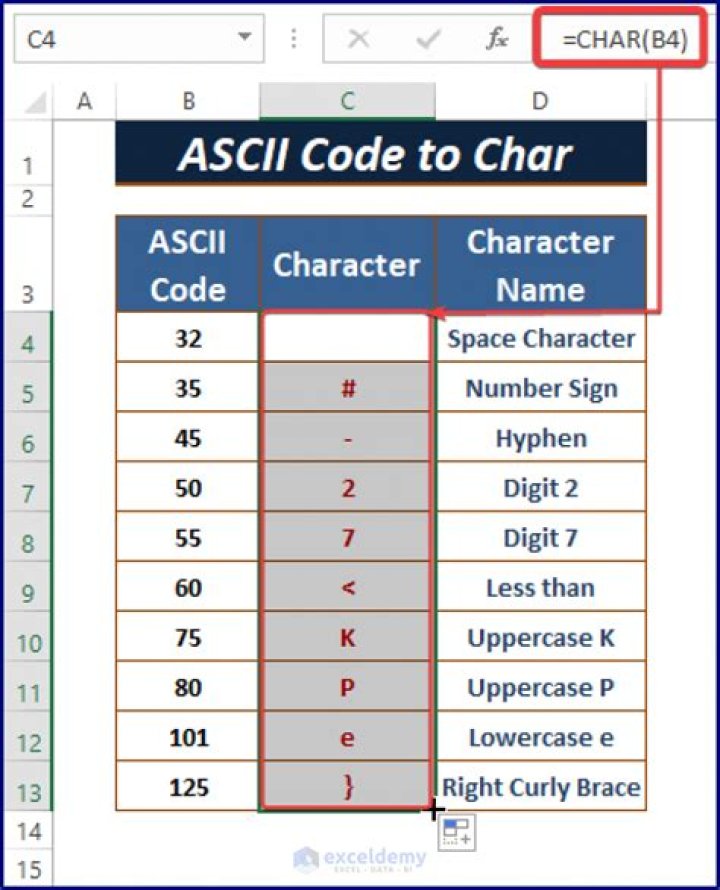 Excel CHAR Function Code List PDF: Essential Codes & Formulas