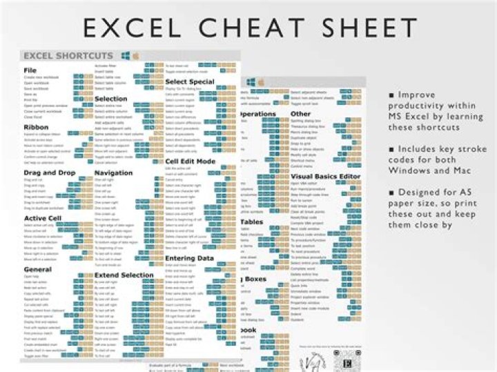 Download Excel Code List PDF for Easy Data Management