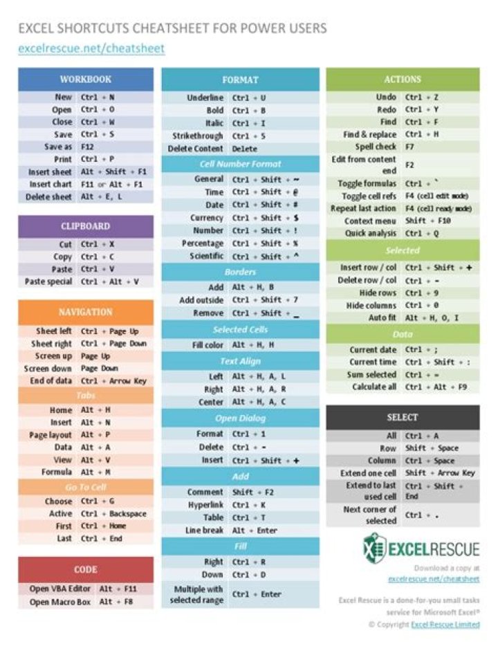Excel Commands List PDF: Master All Essential Excel Shortcuts
