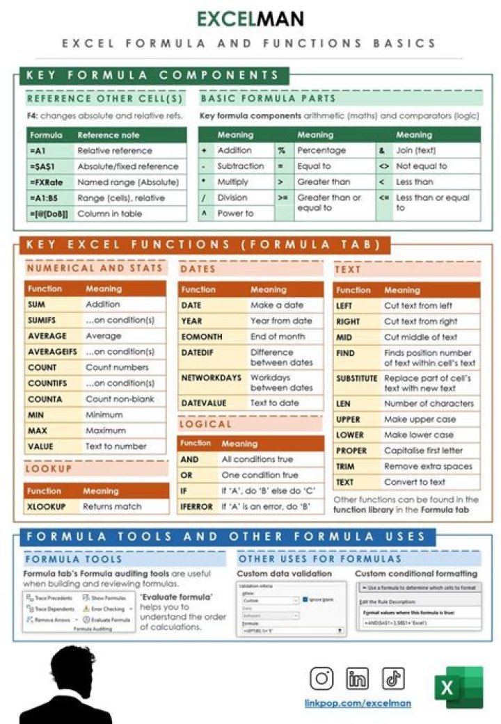 Excel Formulas Cheat Sheet PDF: Master Essential Functions Fast