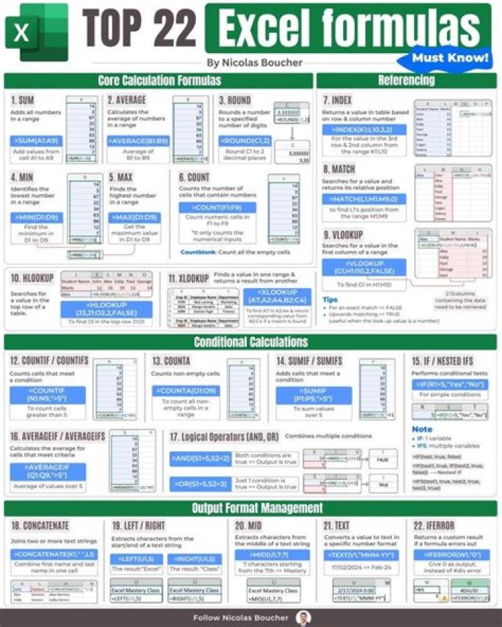 Excel Formulas Syntax Syntax List PDF: Master Core Formulas for Efficiency