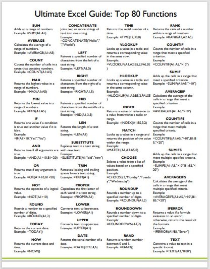 Excel Functions List PDF: Master All Essential Functions