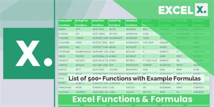 Excel Functions List with Examples PDF – Master All Formulas