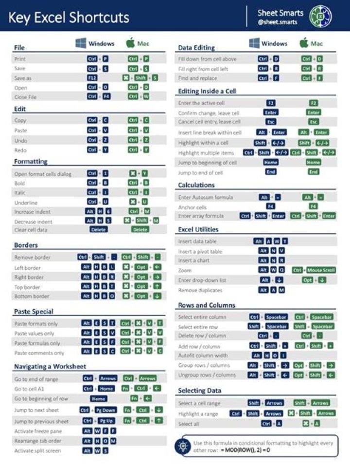 Excel Keyboard Shortcuts Cheat Sheet PDF – Speed Up Your Work