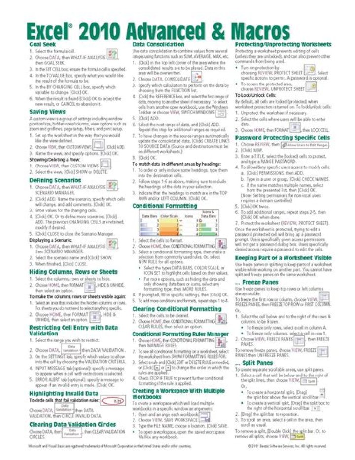 Excel Macro Cheat Sheet PDF: Master VBA & Automation Fast
