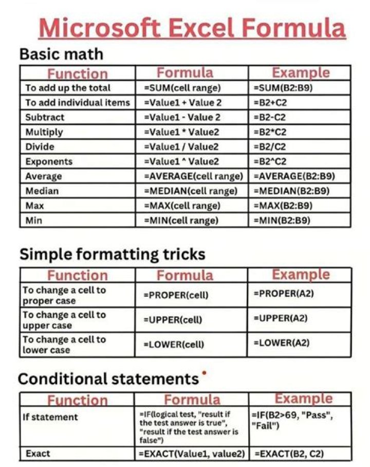 Excel Math Formulas List PDF – Complete Collection for Students & Professionals