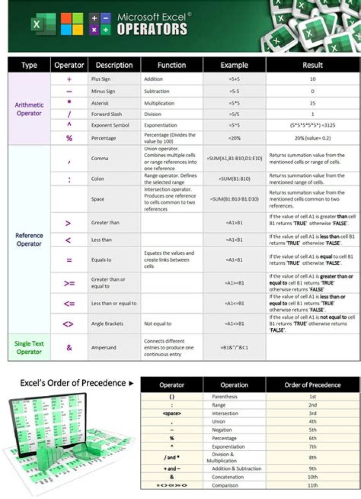 Excel Operators List PDF: Master All Essential Functions