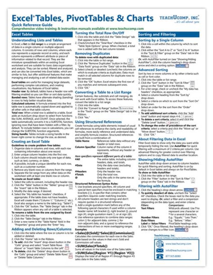 Excel Pivot Table Cheat Sheet PDF: Quick Reference Guide