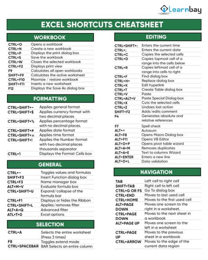Excel Shortcuts Cheat Sheet PDF – Free Download for Faster Work