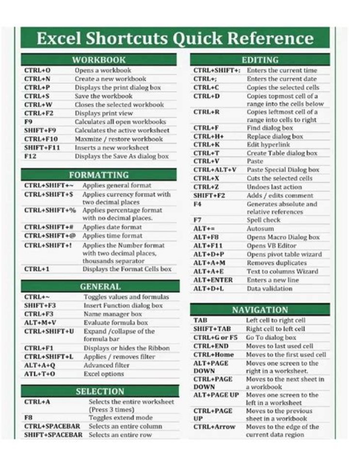 Excel Shortcuts List PDF: Boost Productivity with Essential Excel Shortcuts