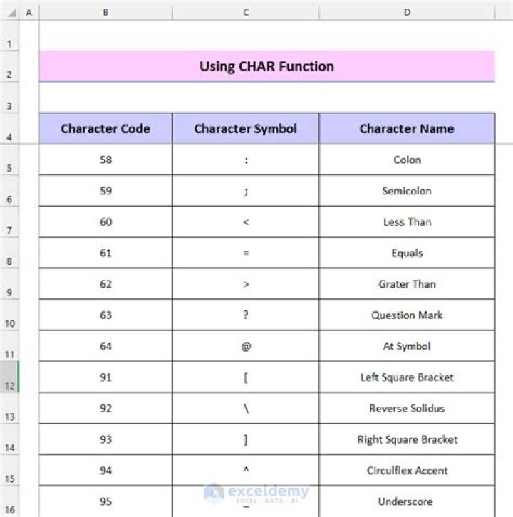 Excel Special Characters List PDF: Complete Guide & Download