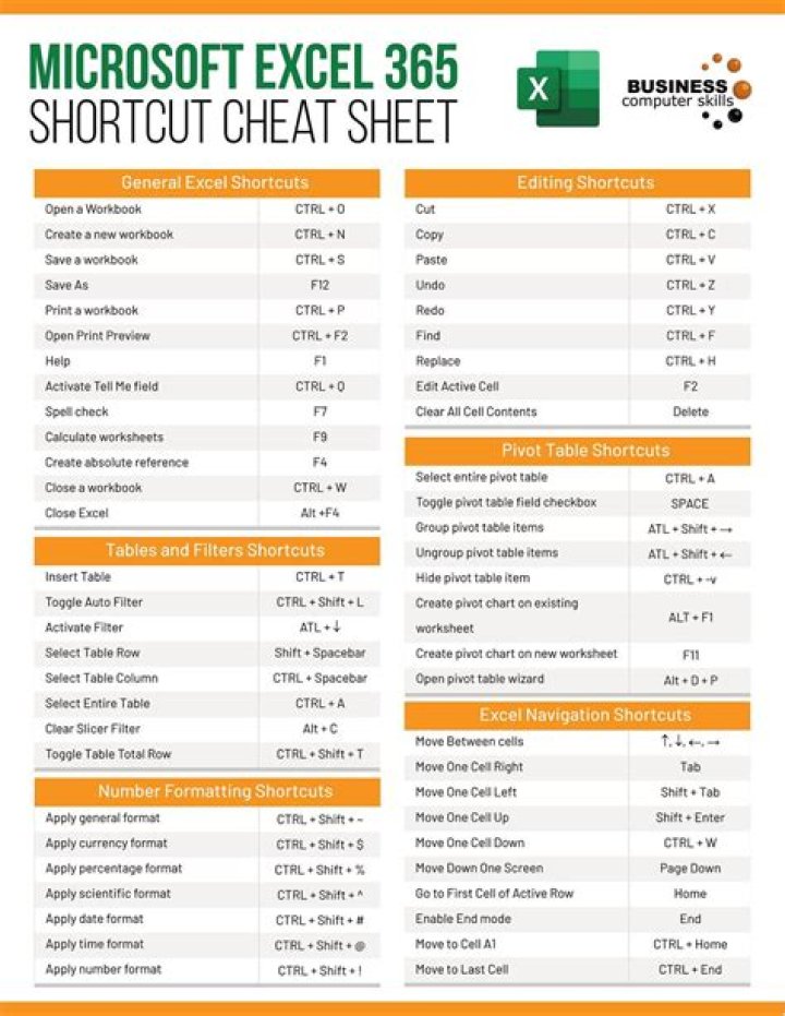 Excel Tips & Tricks Cheat Sheet PDF: Master Spreadsheets Fast