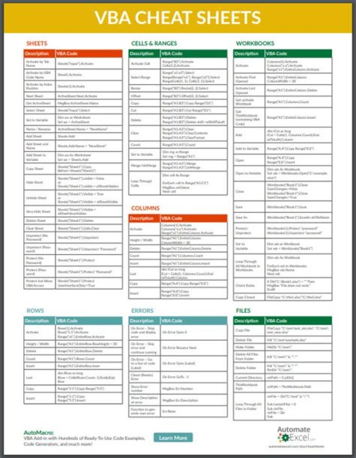 Excel VBA Cheat Sheet PDF: Quick Reference for Beginners