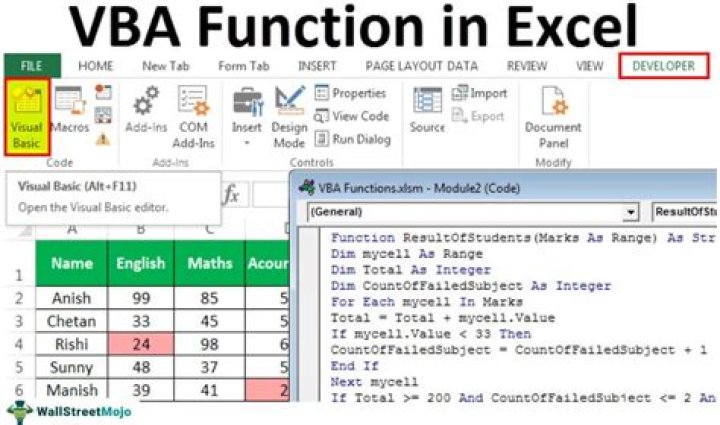 Excel VBA Functions List PDF – Complete Guide & Usage