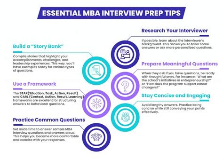 Executive MBA Interview Questions and Answers PDF – Master Your Next Interview