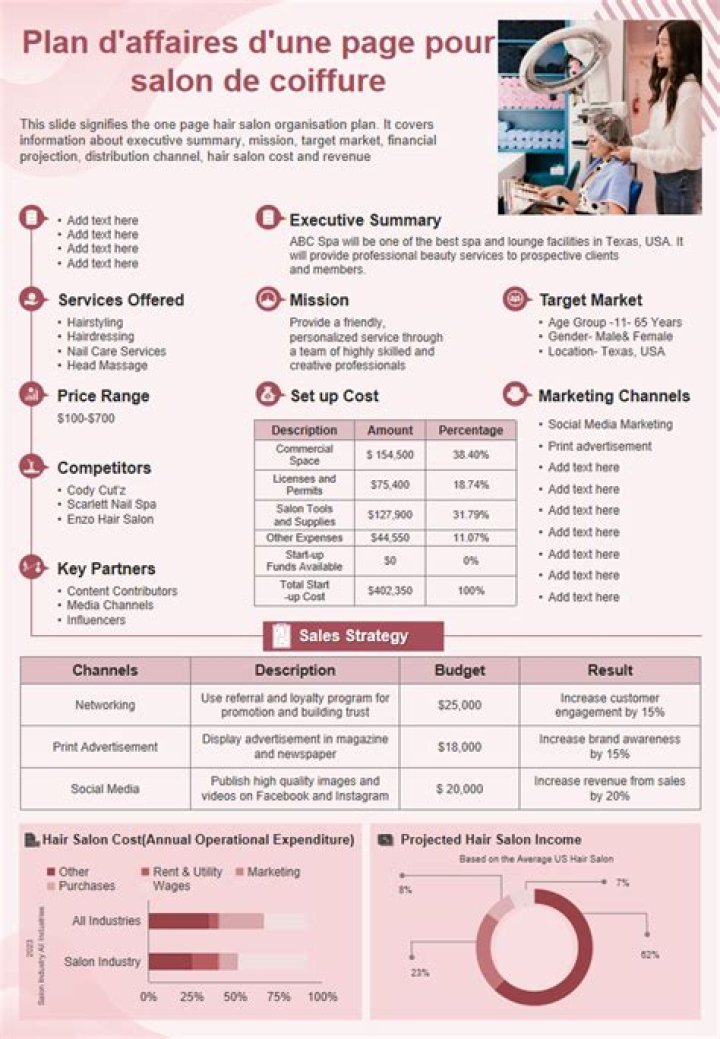 Exemple Business Plan Produit Cosmétique PDF : Guide Complet