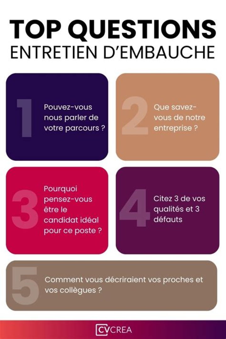 Exemple d'entretien d'embauche : Questions & Réponses PDF Gratuit