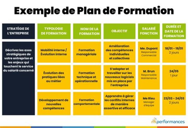 Exemple de Plan de Carrière Professionnelle PDF – Téléchargez votre modèle gratuit