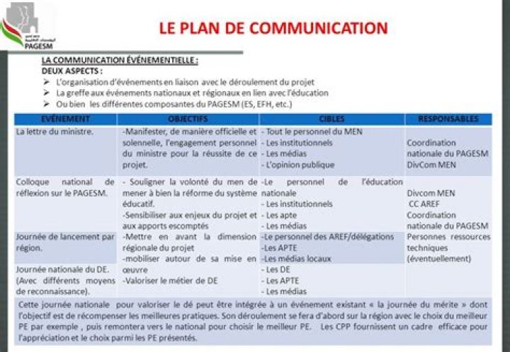 Exemple de Plan de Communication PDF Gratuit à Télécharger