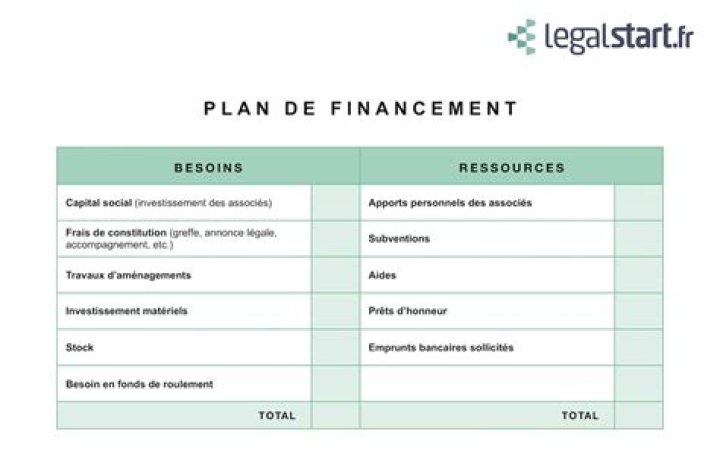 Exemple de Plan de Financement PDF Gratuit – Téléchargez le Modèle Complet