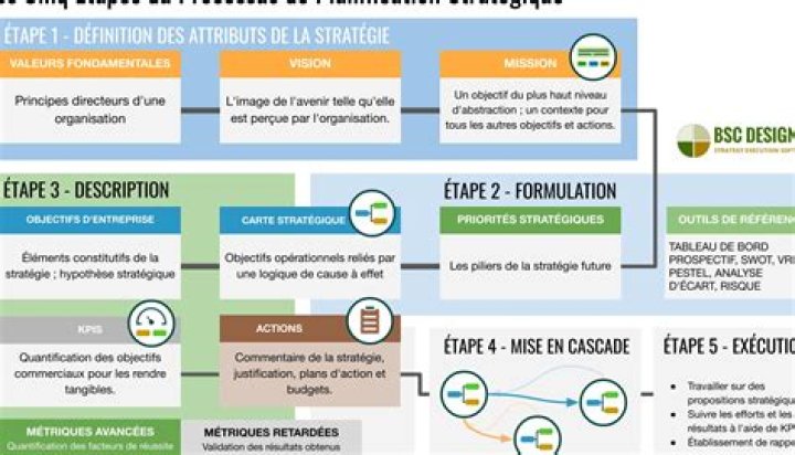 Exemple de Plan Stratégique d'Entreprise PDF : Guide Complet et Téléchargeable