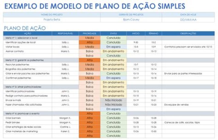 Exemplo de Plano de Ação PDF Prático e Completo