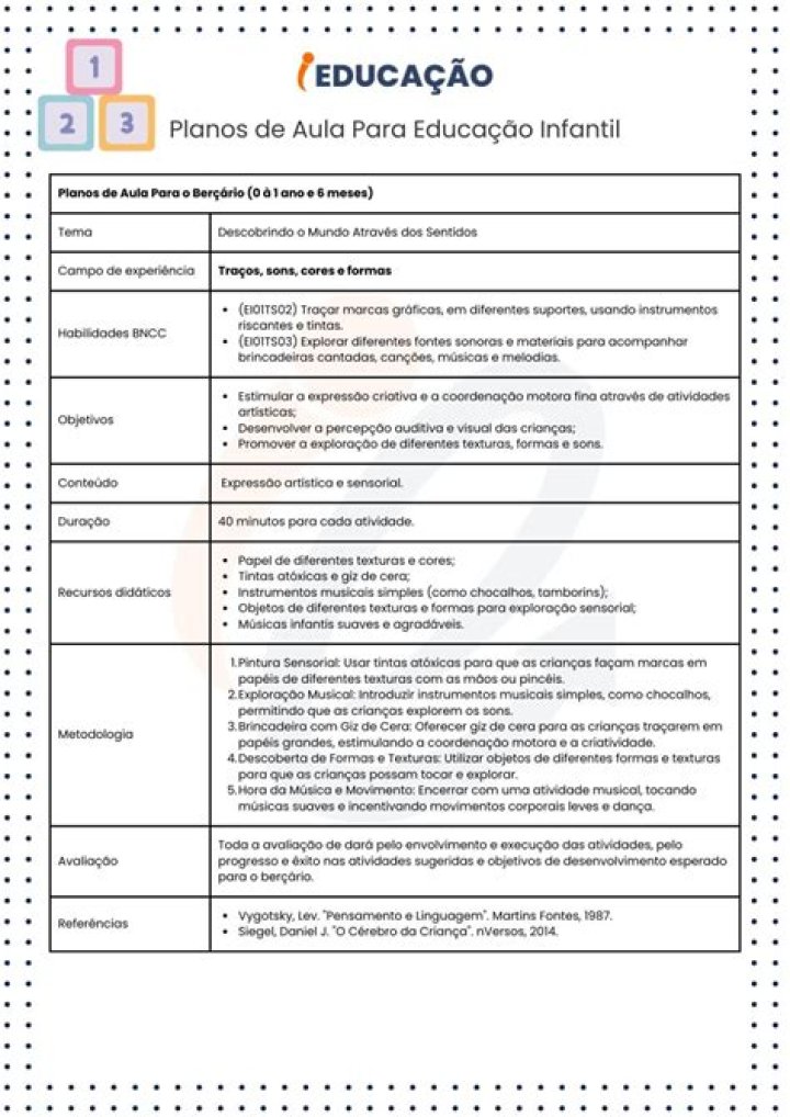 Exemplo Prático de Plano de Aula de Português PDF para Professores