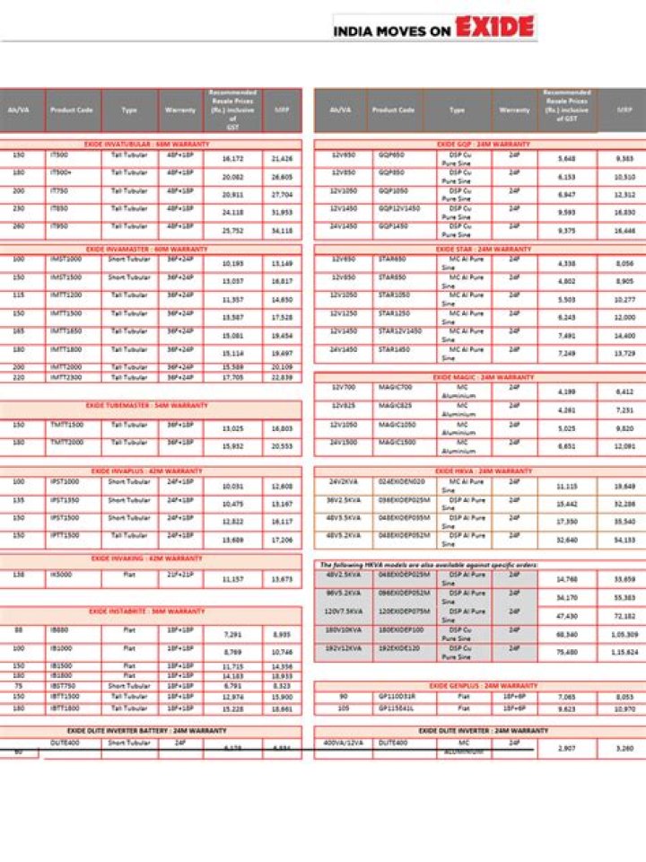 2024 Exide Battery Price List PDF – Affordable Prices & Performance